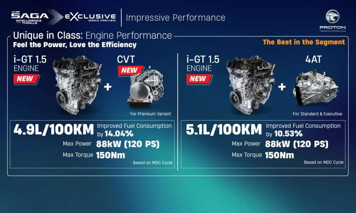 Apa Perbezaan 4AT, CVT dan DCT Dalam Transmisi Automatik?