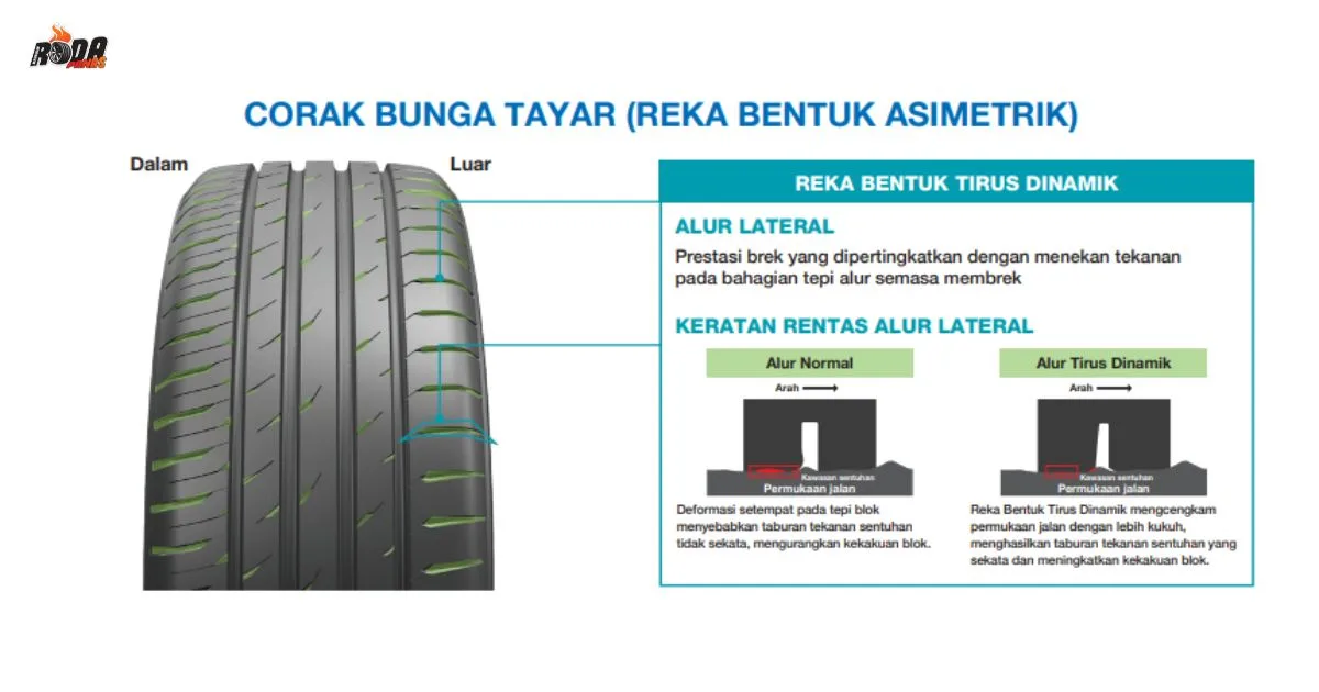 Toyo Tires Perkenal Tayar Proxes Comfort