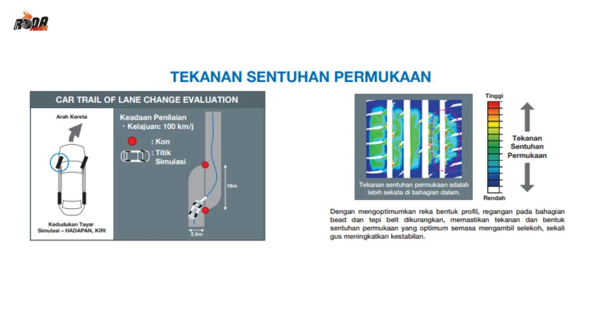 Toyo Tires Perkenal Tayar Proxes Comfort