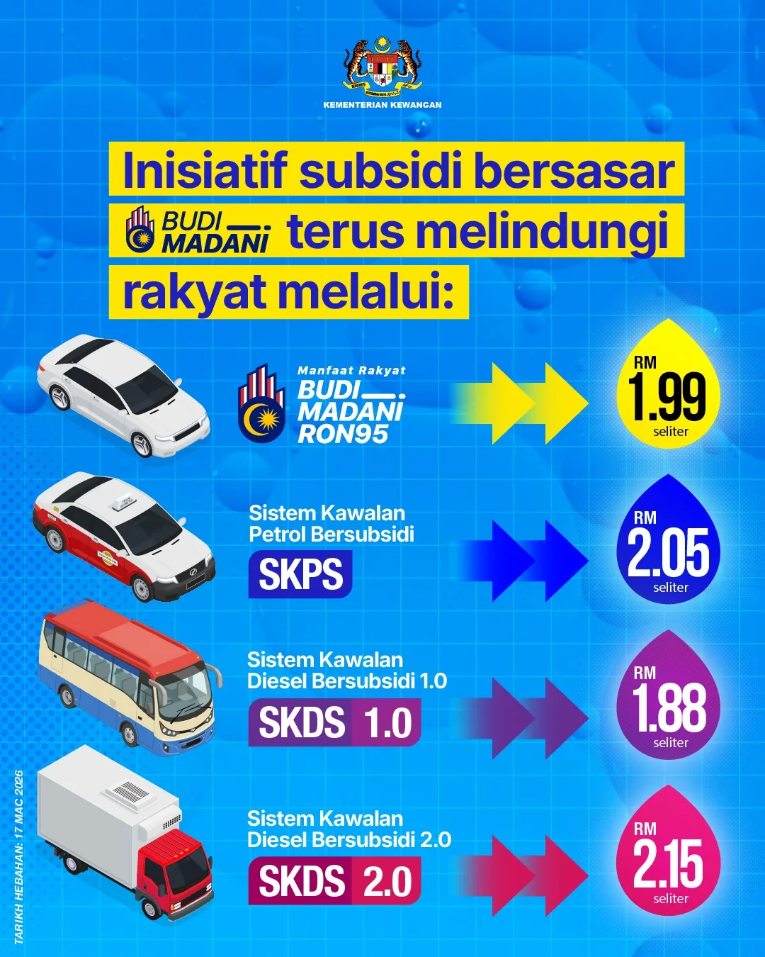 Harga Minyak Malaysia Terkini RON95 RON97 dan Diesel