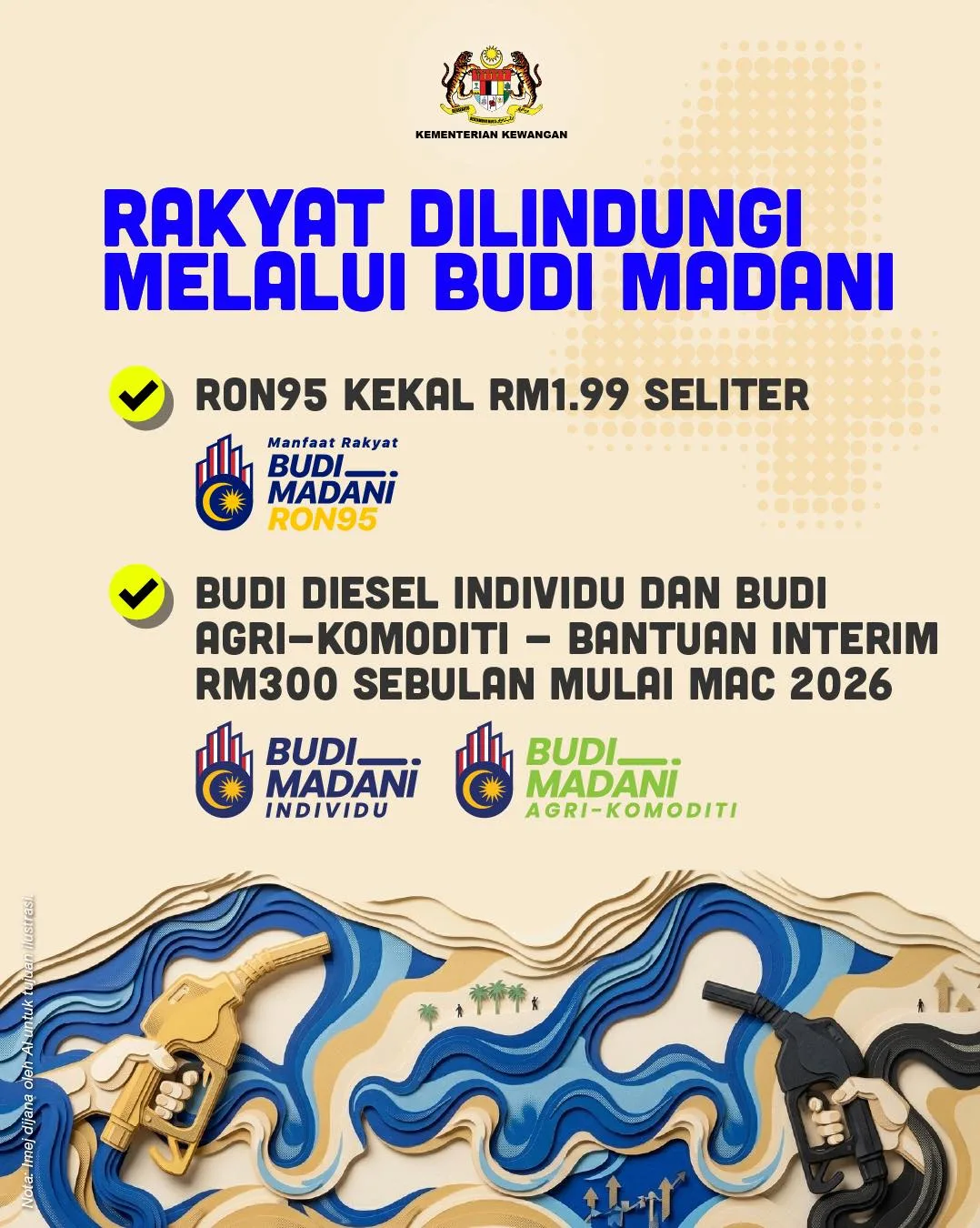 Harga Minyak Malaysia Terkini RON95 RON97 dan Diesel