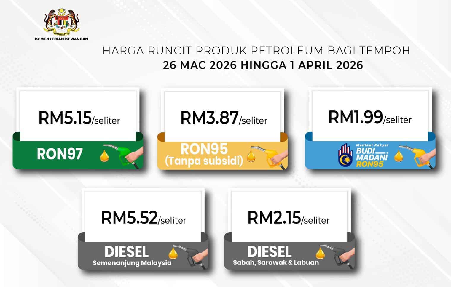 Harga Minyak Malaysia Terkini RON95 RON97 dan Diesel