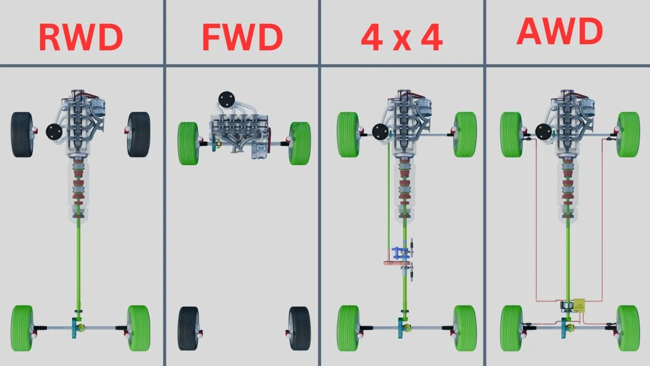 Kenali Sistem Pacuan FWD, RWD dan AWD Apa Perbezaannya 8 Kenali Sistem Pacuan FWD, RWD dan AWD Apa Perbezaannya
