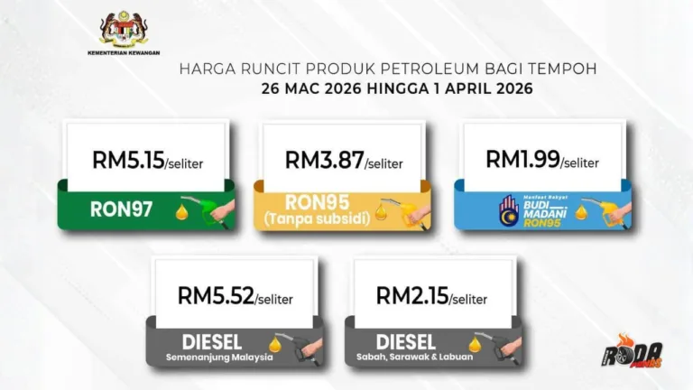 Harga Minyak Malaysia Terkini RON95 RON97 dan Diesel