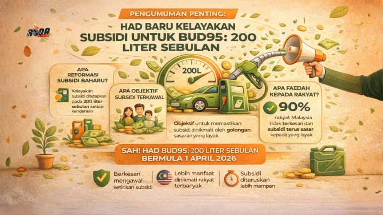 Had BUDI95 200 Liter Sebulan Selaras Penggunaan Sebenar Rakyat Malaysia