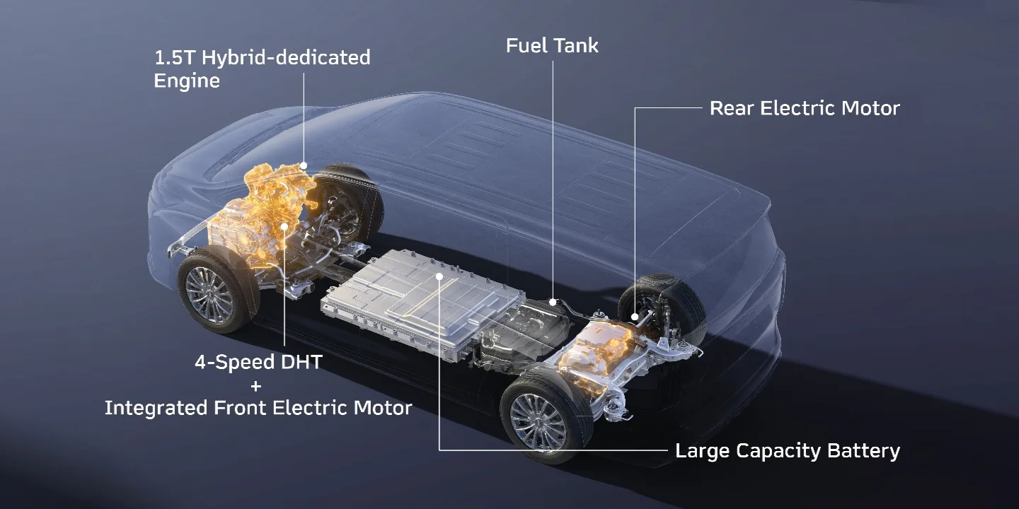 GWM Malaysia 2028 Sasar 60,000 Unit dan 6% Pasaran Secara Agresif 9 GWM Malaysia 2028 Sasar 60,000 Unit dan 6% Pasaran Secara Agresif
