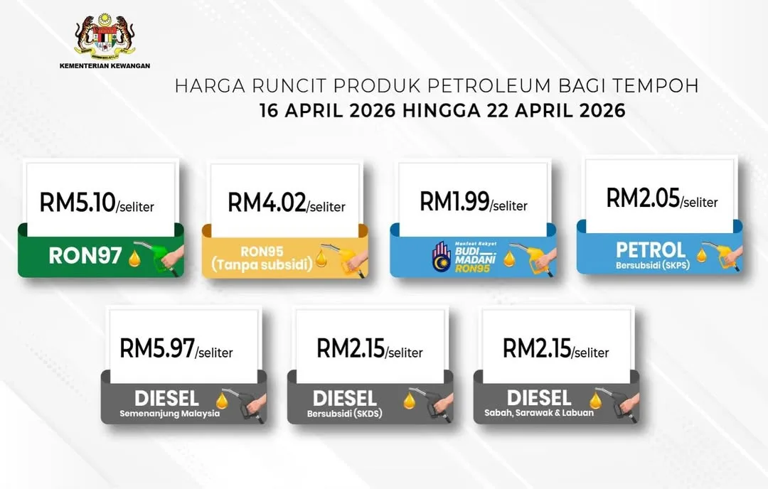 Kenapa Harga Diesel Sabah Sarawak Murah Dari Semenanjung