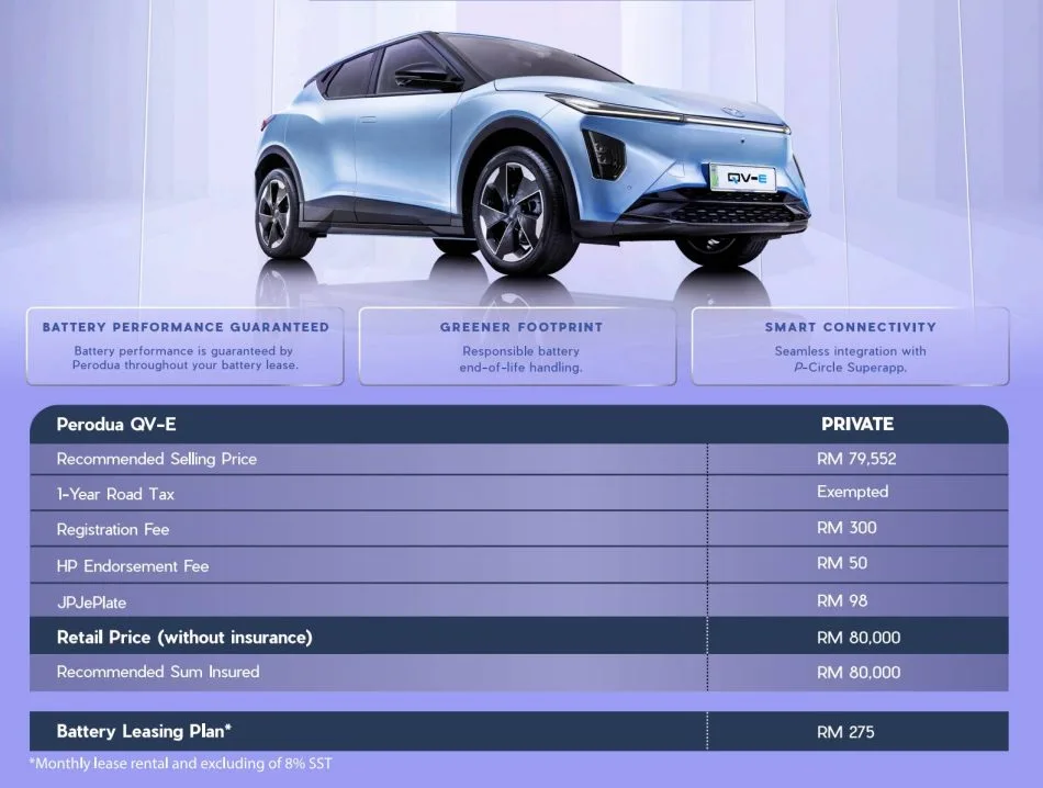 Perodua QV-E Kini Bermula RM63,499 Dengan Pakej BAAS 3 Perodua QV-E Kini Bermula RM63,499 Dengan Pakej BAAS