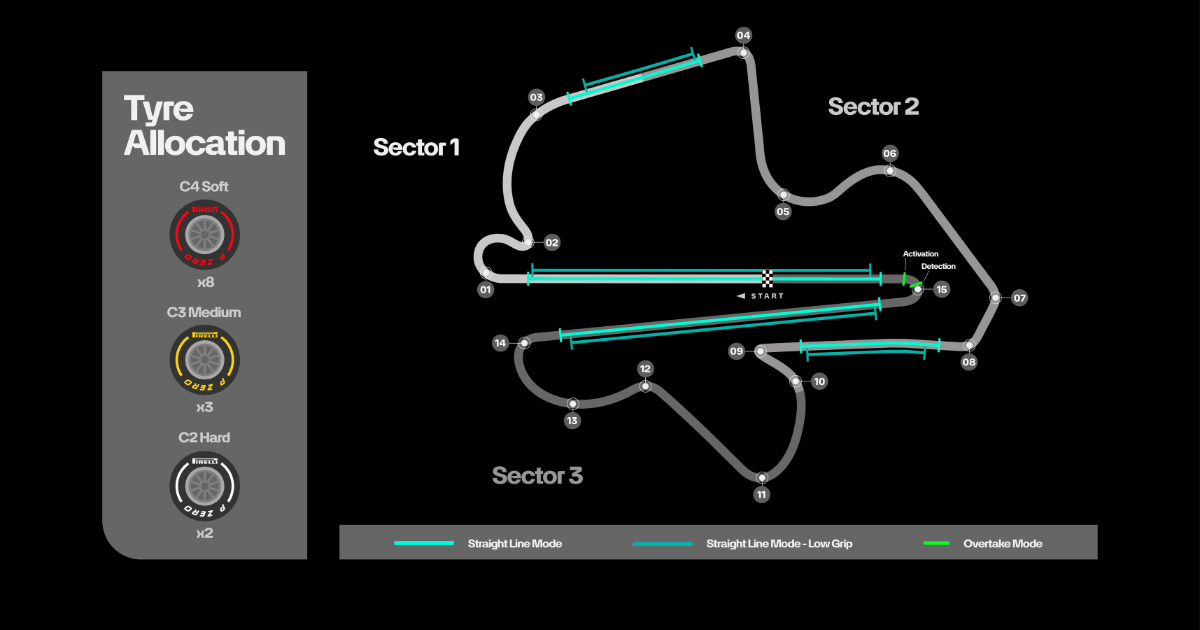 Pasukan F1 Mercedes-AMG PETRONAS Bersedia Hadapi Sepang! 2 f1